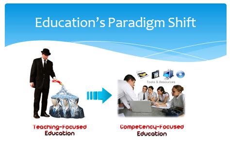 A System in Which a Child's Main Education is Undertaken by a Parent: A Paradigm Shift in Learning or a Step Backwards?