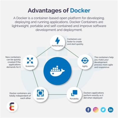 docker 資格: コンテナ技術の未来を切り開く鍵