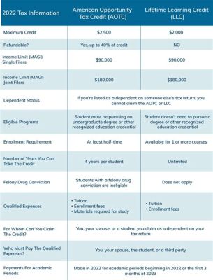 What Line is Education Credit on 1040: A Journey Through Tax Forms and Educational Benefits