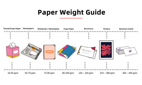 What Weight is Regular Printer Paper and Why Does It Dream of Being a Cloud?