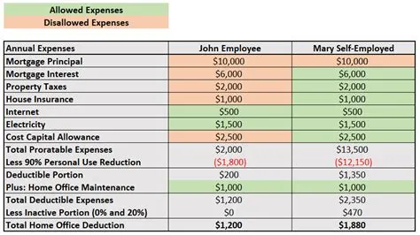 Where to Deduct Education Expenses on Schedule C: A Comprehensive Guide to Navigating Tax Deductions for the Self-Employed